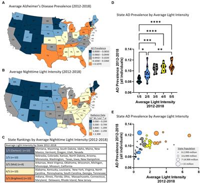 Outdoor nighttime light exposure (light pollution) is associated with Alzheimer’s disease